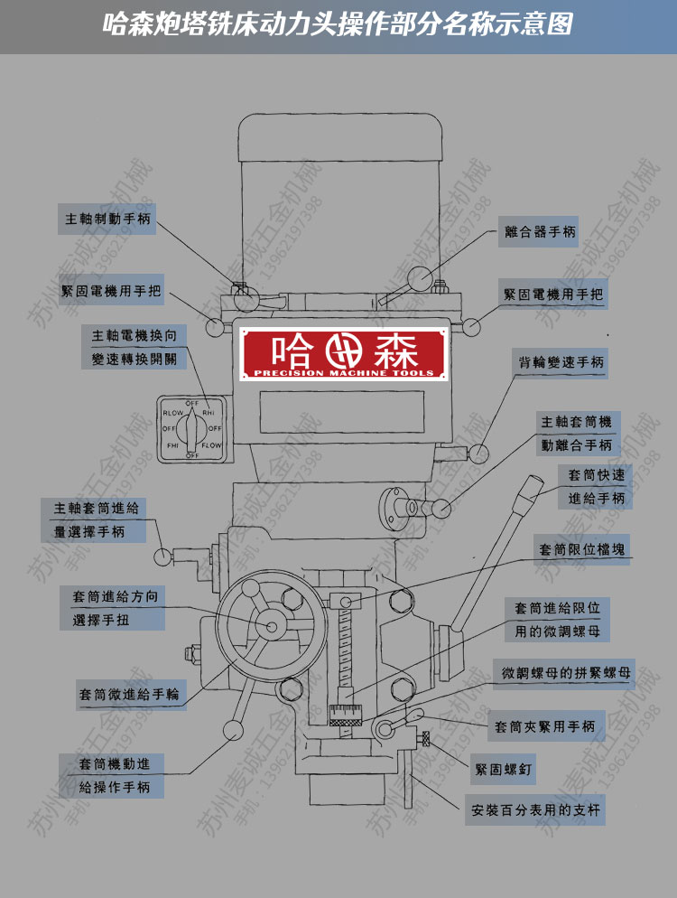 炮塔銑機頭功能圖解