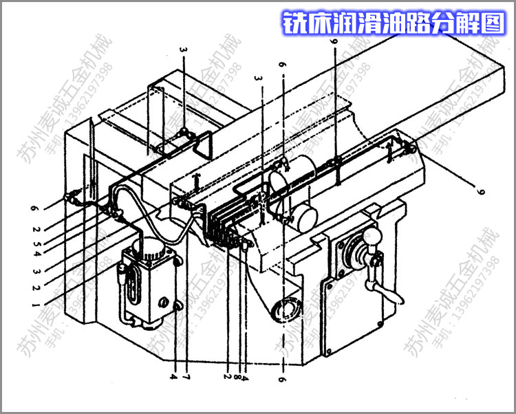 炮塔銑床潤滑油路分解圖